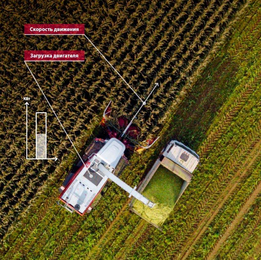 РСМ Круиз-контроль